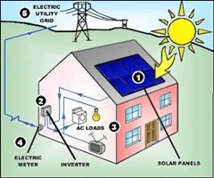 solar-enerji-tasarrufu
